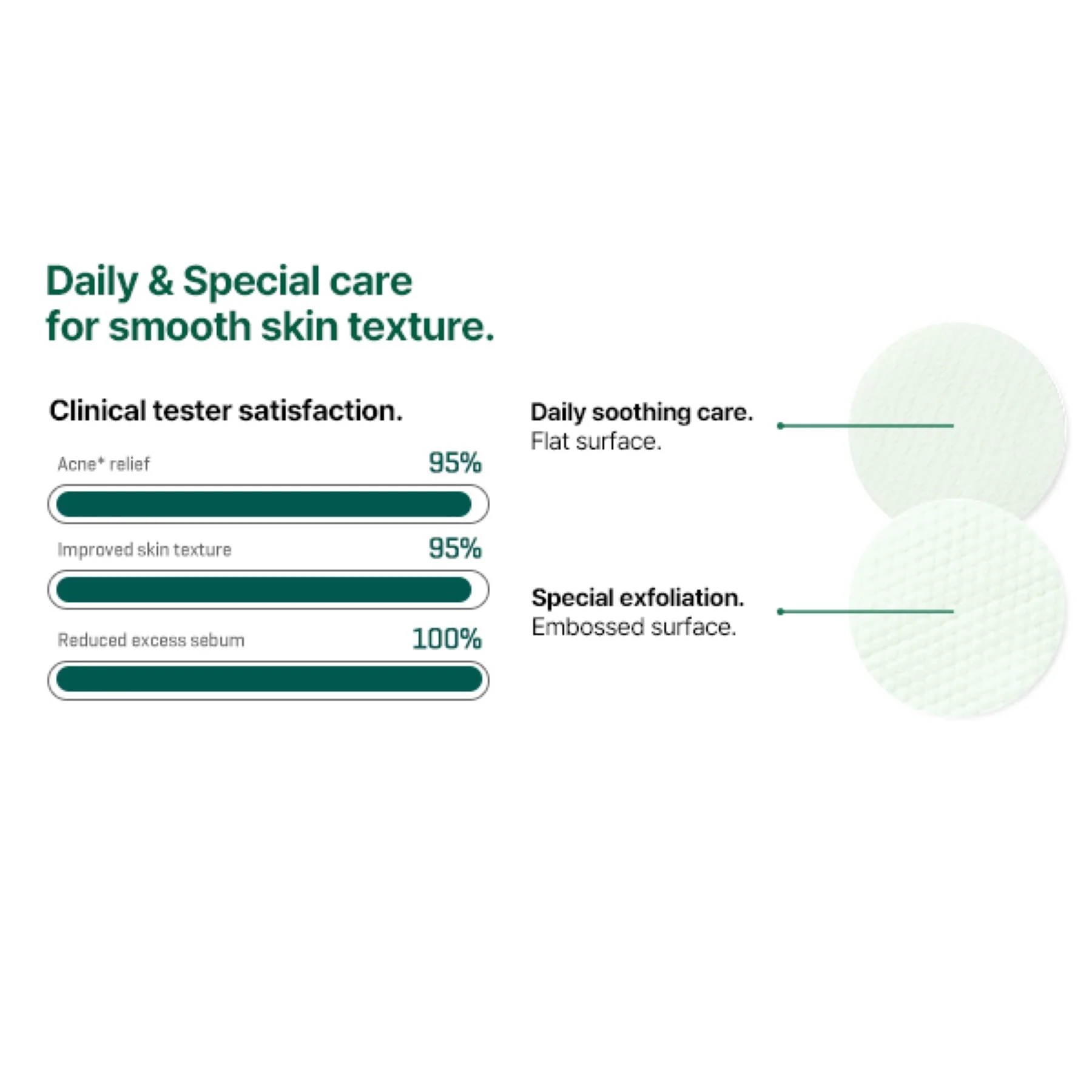 Some By Mi 30 Days Miracle Truecica Exfoliating Clear Pad Acne Treatment Wipes AHA-BHA-PHA 70pcs - Image 5